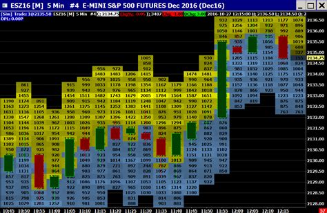 Technical Valuation, Market Depth, Perpetual
