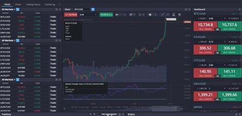 Ethereum: How can you tell how many users Bitcoin has?
