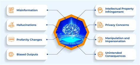 AI Solutions for Risk Assessment in Cryptocurrency Transactions
